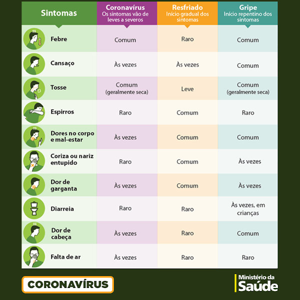 comparacao-entre-covid-19-gripe-resfriado.jpg